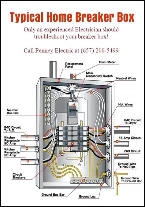 electrical panel box wiring diagram|residential circuit breaker panel diagram.